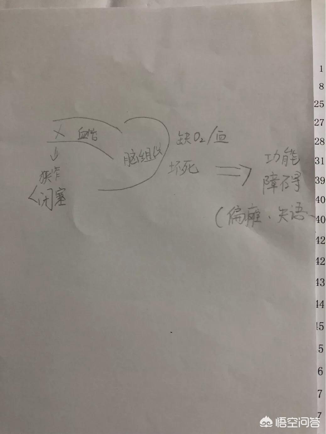 脑梗塞病人抽搐怎么回事,脑梗塞患者头晕怎么回事