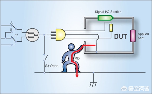 洗手池水龙头上面漏电,热水器漏电洗手会有生命危险吗