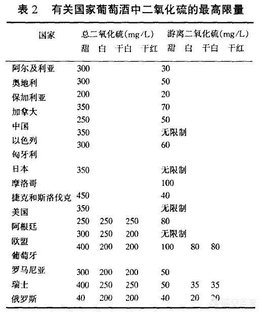红酒的醒酒方法有哪几种,红酒醒酒的基本知识