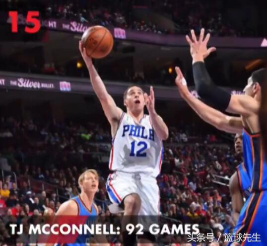 现役扣篮最多的球员前十位,现役扣篮最多的五位球员