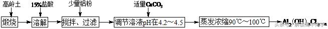 高考化学工艺流程大题解题方法,高考化学工艺流程题最全解题技巧