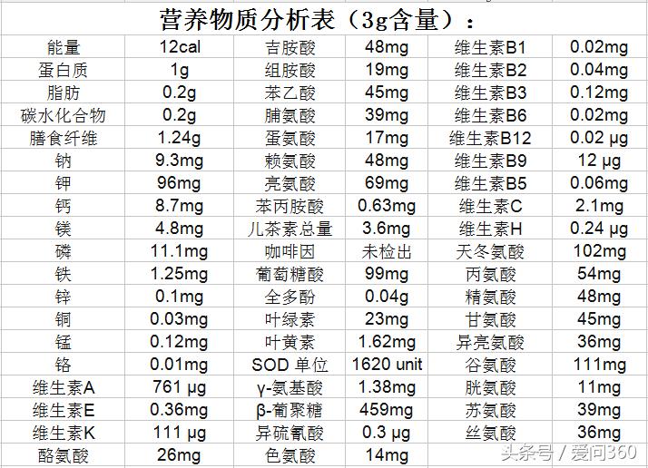 青汁有什么功效和副作用,青汁有什么功效呢