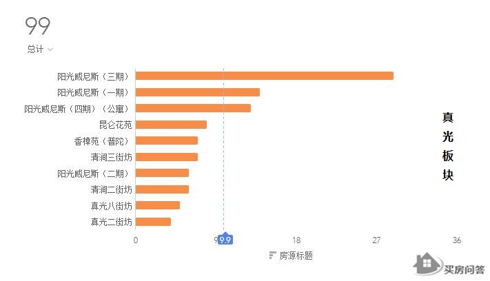 普陀房价洼地,房价潜力城市排名