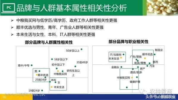 生鲜电商行业市场数据报告,中国生鲜电商发展简报2013年