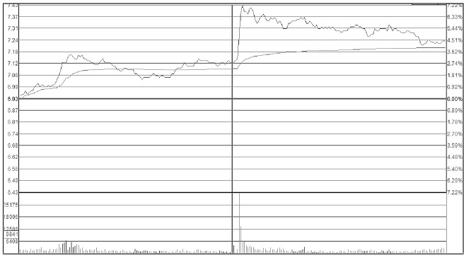 股市高手的交易秘诀,一位交易高手悟出的炒股规律