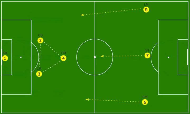 斑马ai课数独的解法与技巧,7人制足球阵型与战术