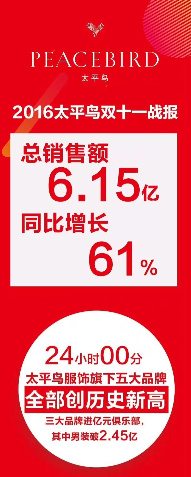 乐町双11战绩超1.6亿一跃成为品牌榜黑马