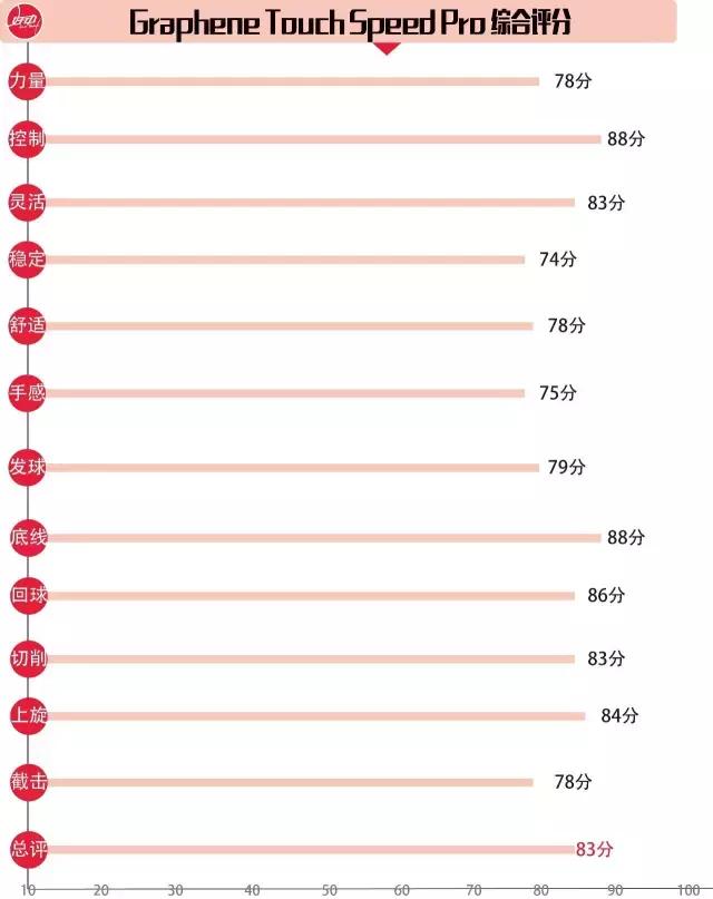 球拍测评,德约御用球拍评测