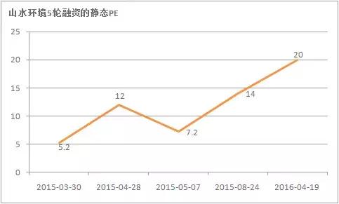 鏂颁笁鏉垮彂琛屾櫘閫氳偂ppt,涓皬浼佷笟ppt