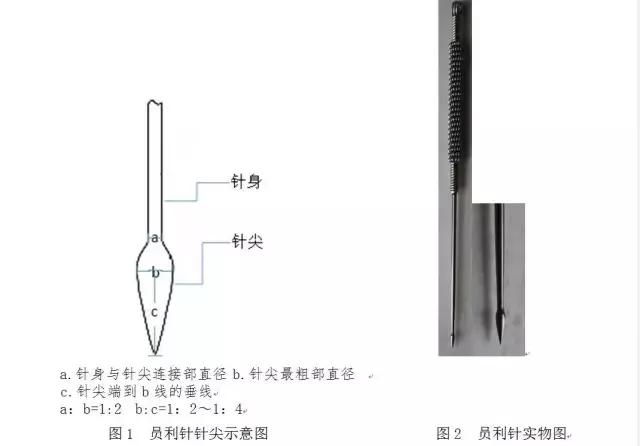 喜讯:立新七针上《世界针灸杂志》了