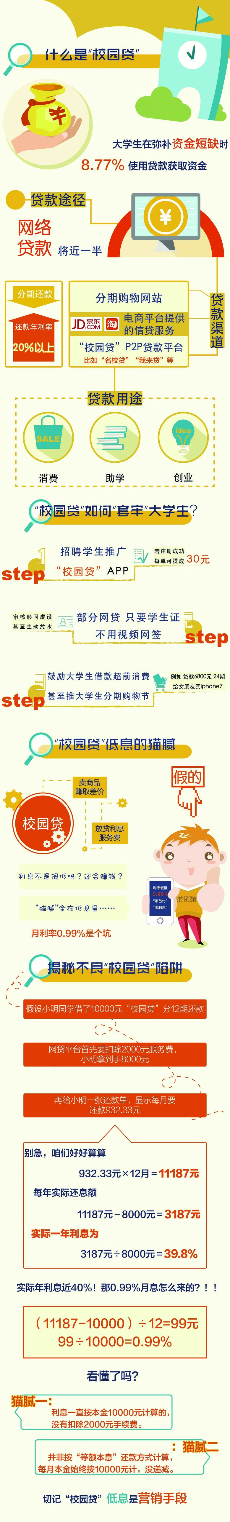 校园贷套路大揭露,校园贷套路有什么