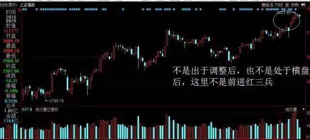 k线淘金红三兵,红三兵k线买入法