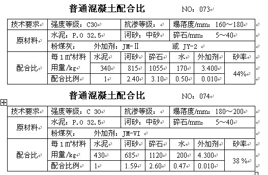 沥青混凝土配合比设计的三个阶段,c15喷射混凝土配合比一般多少