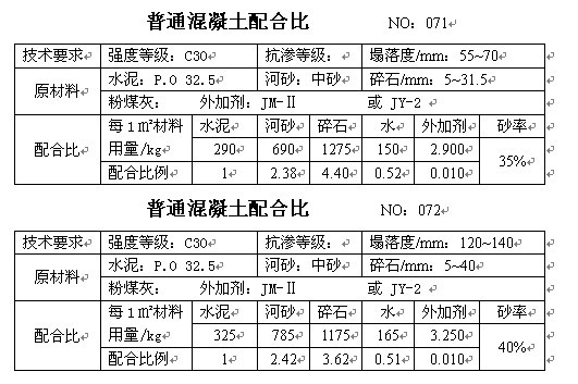 沥青混凝土配合比设计的三个阶段,c15喷射混凝土配合比一般多少