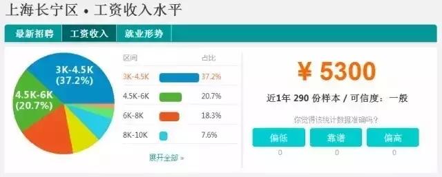 上海静安区工资排名前十,上海静安区平均工资