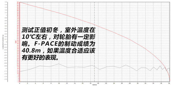 捷豹f-pace选两驱还是四驱,21款以后的捷豹f-pace实测