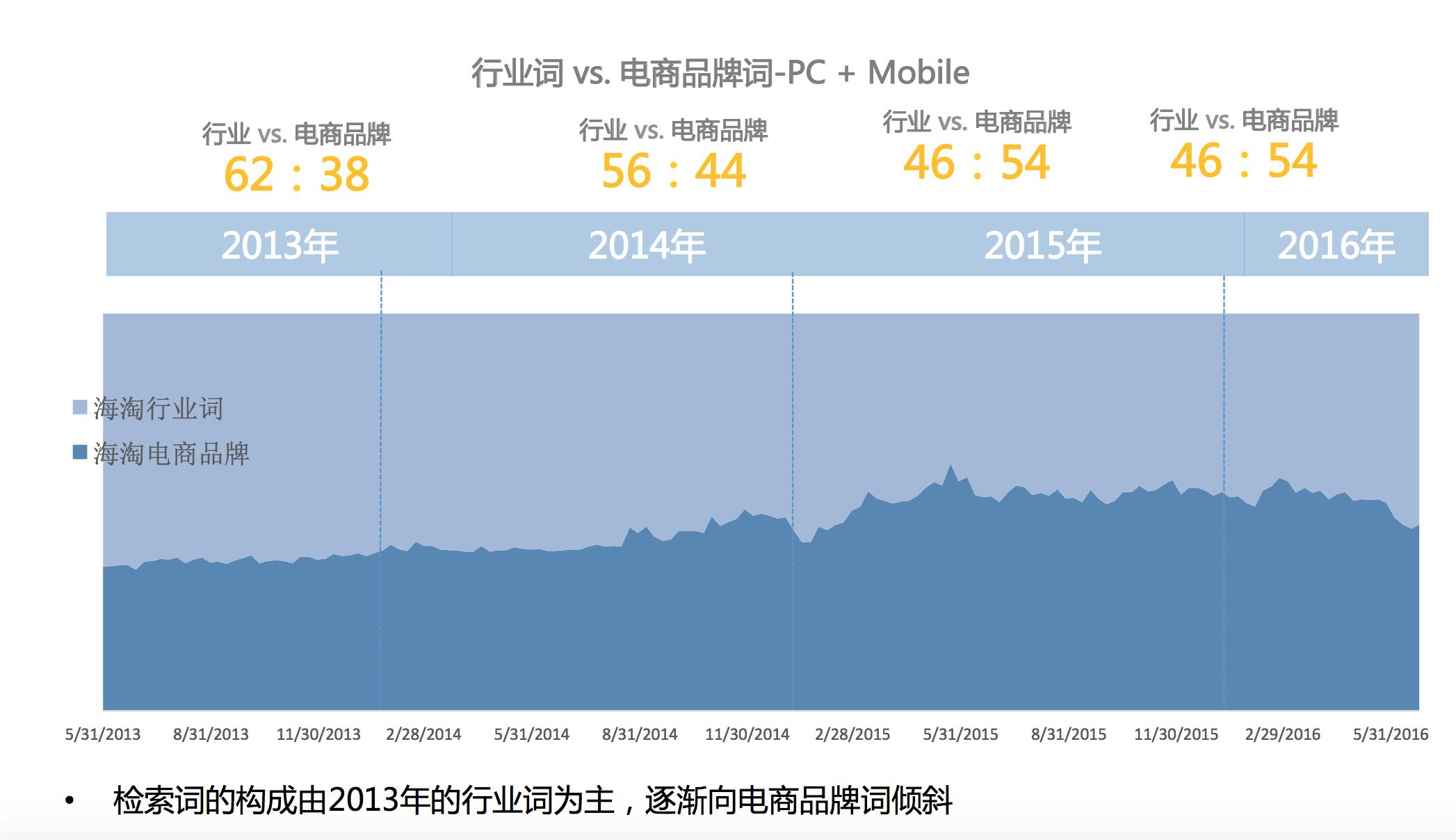 海淘行业真实数据全揭秘，美国版双十一“黑五”你准备好了吗？