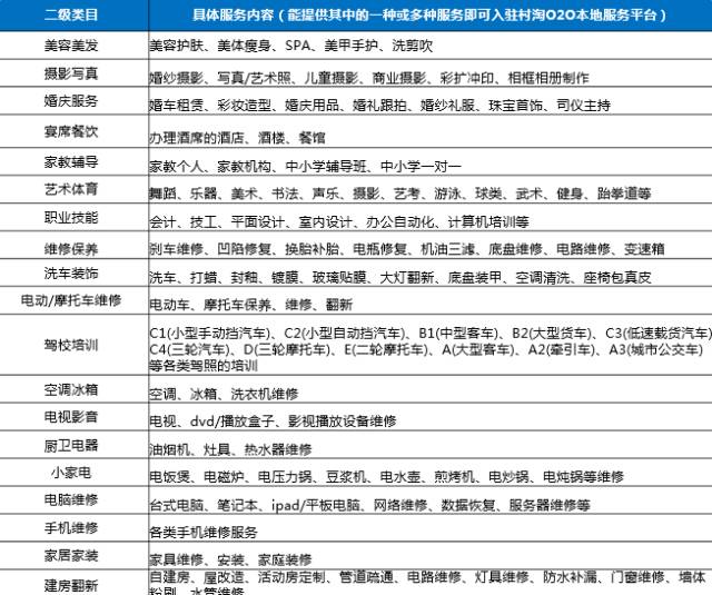 农村淘宝入驻需要哪些条件,如何加入农村淘宝电商平台
