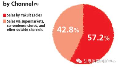 日本养乐多家族,日本养乐多爆款