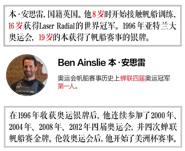 英国路虎BAR队获美洲杯帆船赛福冈站冠军