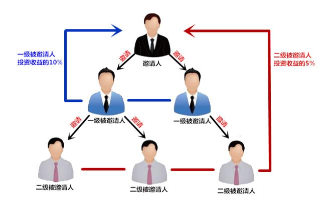 用户增长运营实战策略研究方案,搭建用户增长体系