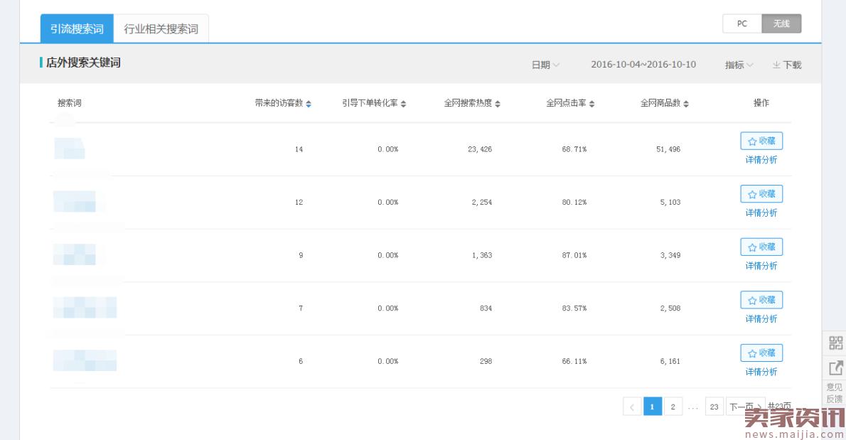 冷门类目直通车,定制类目直通车的玩法