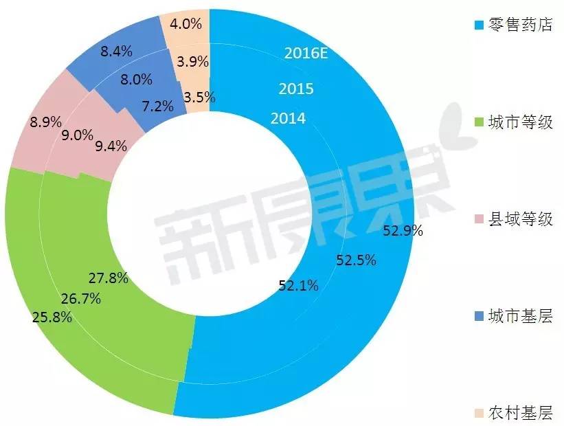 耳鼻喉科需要哪些药物,耳鼻喉科常用的药物ppt