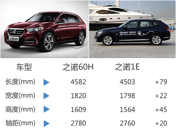 之诺全新插电混动SUV将上市预计售35万