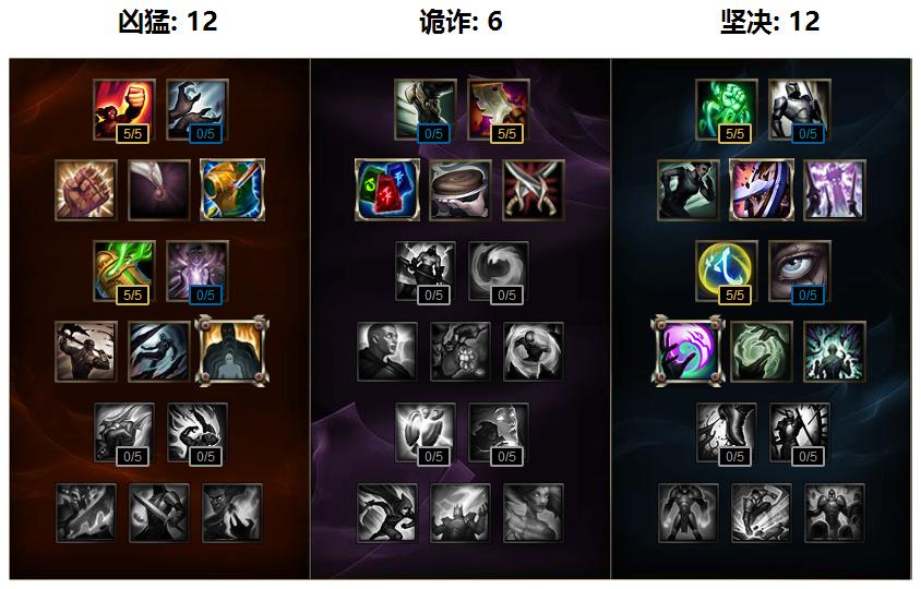 【再看S6】Ambition教你玩奥拉夫