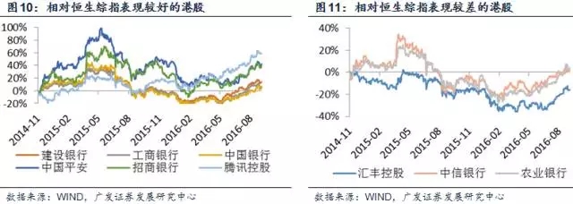 股票纳入深港通是好事还是坏事,深港通股票是涨停还是跌
