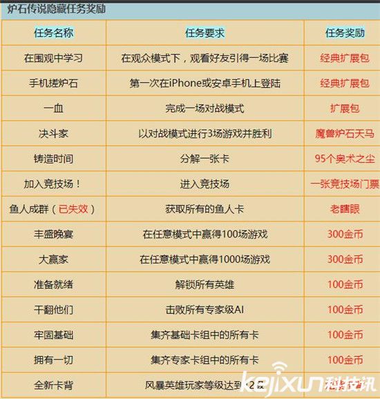 炉石传说怎么玩最赚钱,炉石传说怎么赚钱人民币