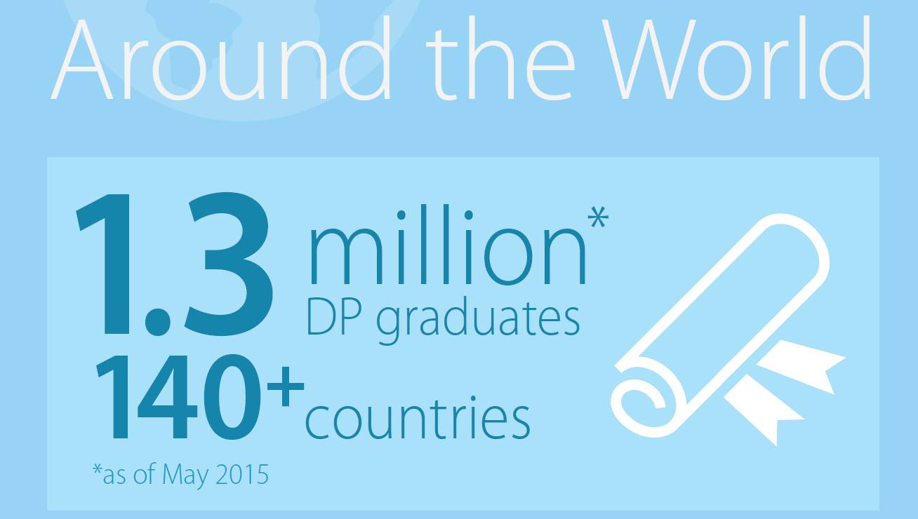 国际课程含金量,哪种国际课程含金量高