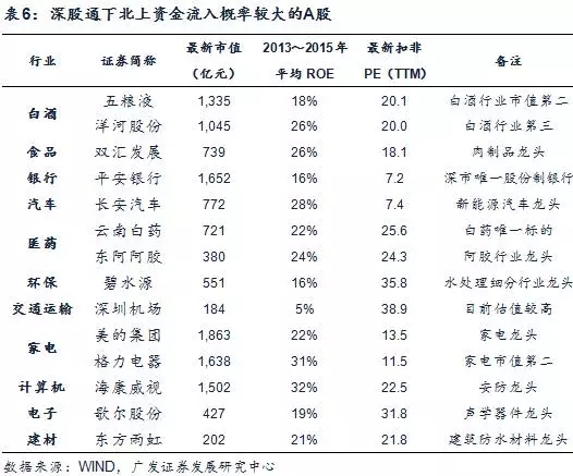 调出深港通是利好还是利空,深港通对a股市场影响的基本分析
