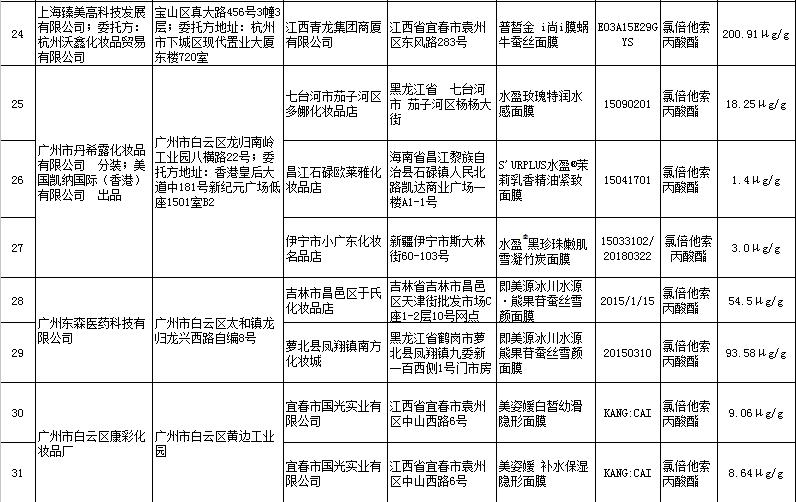 双十一“剁手”系列二：这98种产品千万不要买！
