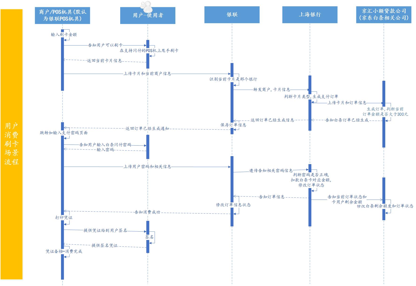 白条闪付可以在京东支付吗,京东白条nfc支付