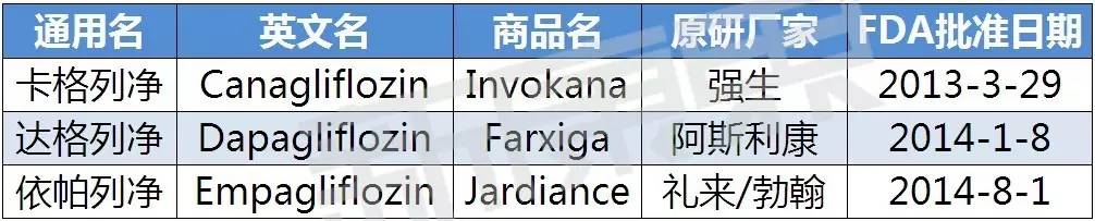 阿卡波糖和二甲双胍合用不良反应,阿卡波糖二甲双胍药物作用曲线