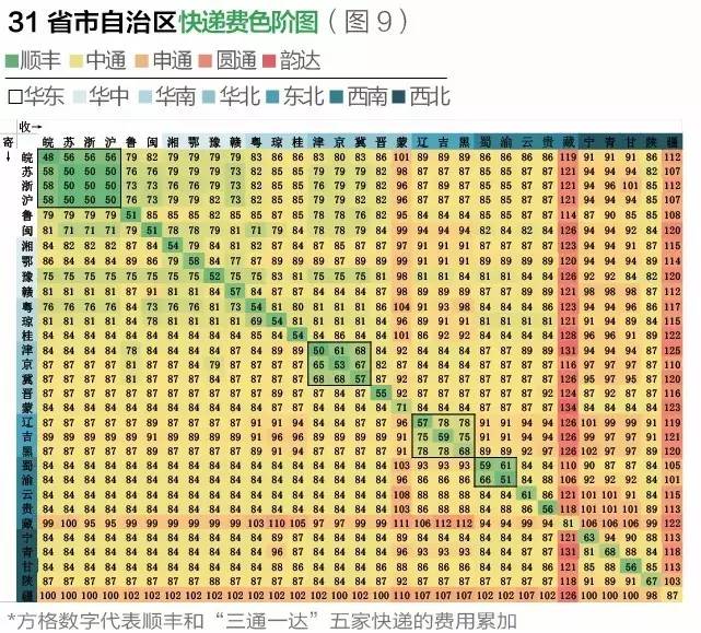 中国最慢的快递是圆通的吗,国内最慢快递公司