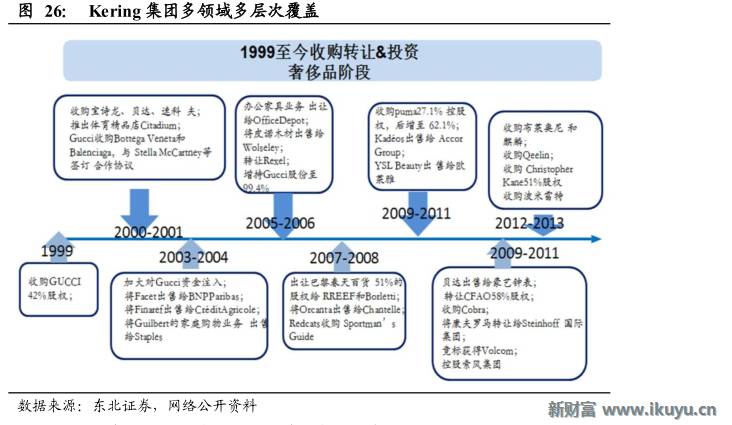 轻奢行业的前世今生:买不起LV?小名媛们这样选择