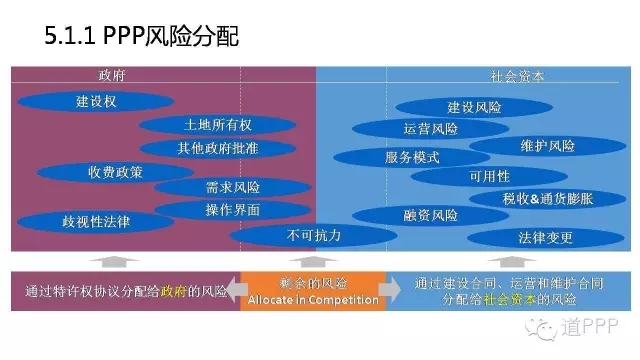 ppp项目运营维护期风险,ppp项目风险设计变更