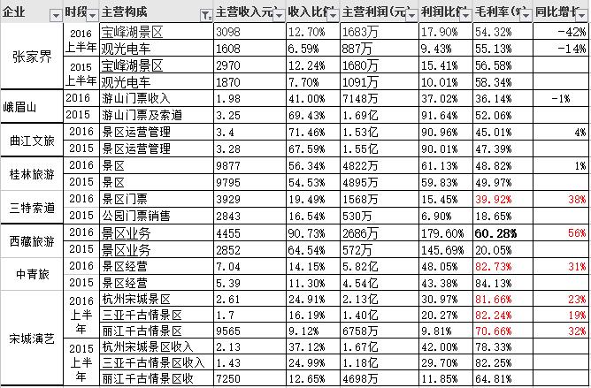 境外旅游a股上市公司,a股旅游上市公司大全