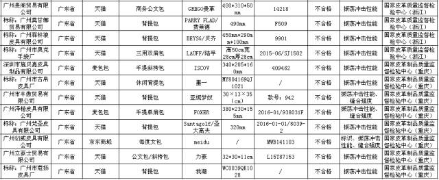 双11期间网购商品质量会不会很差,双11要当心警惕假冒伪劣商品