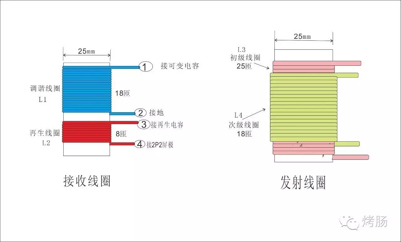 自制业余无线电短波电台,自制无线电台教程