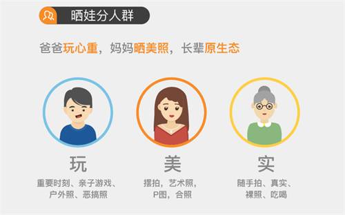 朋友圈晒娃的安全措施,网上晒娃个人安全心得