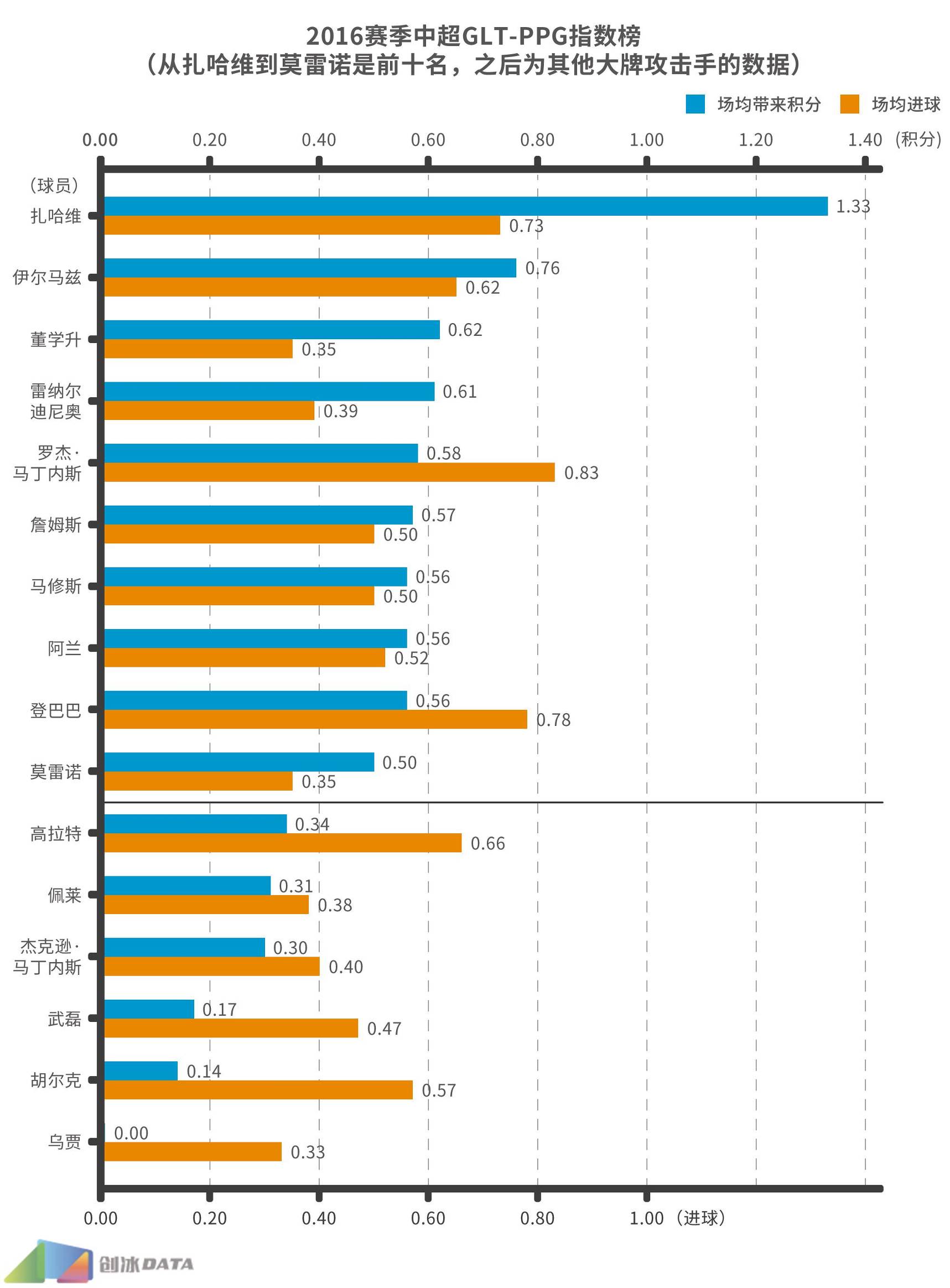 2017中超最佳进球,2016中超恒大进球数据