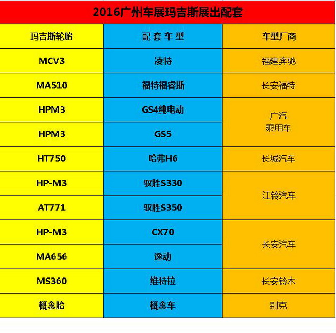 玛吉斯轮胎家用哪个型号,玛吉斯轮胎特点