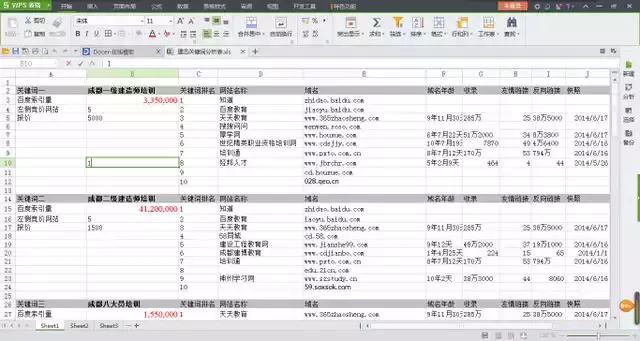 企业网站关键词排名怎么做,如何为网站选择转化率高的关键词