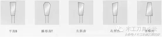 锯片的齿形分类及用途讲解,锯片知识讲解