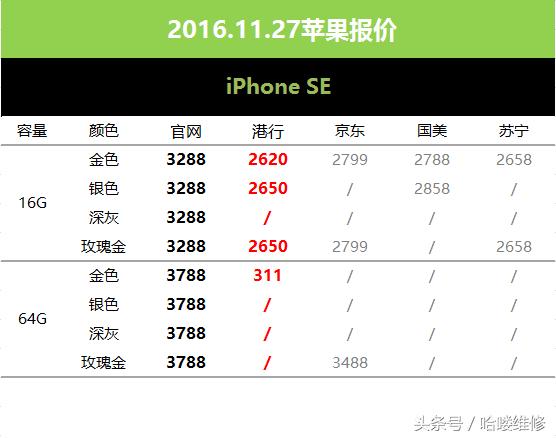 苹果官网报价表今日最新,今日苹果官方最新报价表