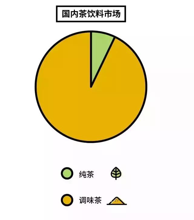 东方树叶茉莉花茶饮料测评,东方树叶玄米茶评测