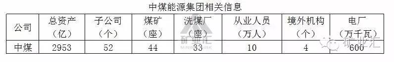 中煤集团薪资待遇怎么样,中煤集团煤矿员工待遇
